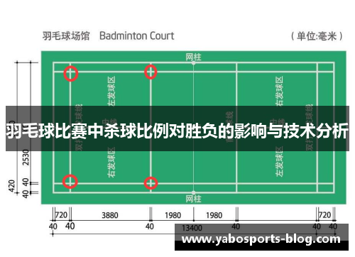 羽毛球比赛中杀球比例对胜负的影响与技术分析