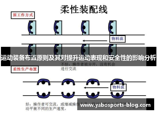 运动装备布置原则及其对提升运动表现和安全性的影响分析